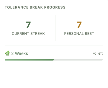 Tolerance break streak tracker